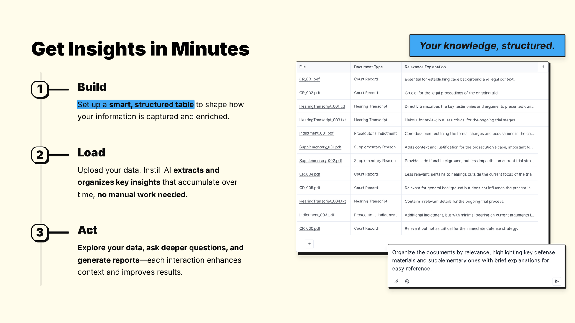 How Instill AI provide insights in minutes