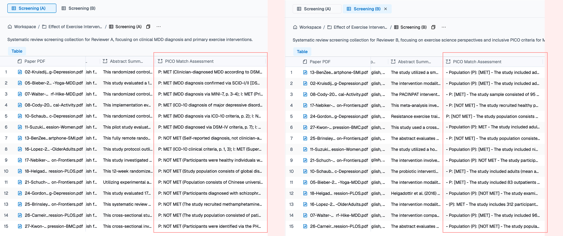 Side-by-side comparison of Reviewer A and Reviewer B's PICO Match Assessment for the same paper, showing different conclusions